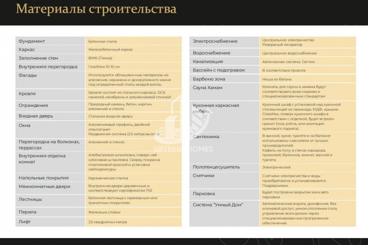 Вилла 5+1 в Демирташе, Алания, Турция | PKK-37781