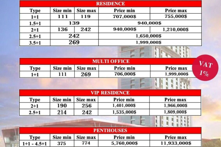 Квартира 1+1 в Сарыере, Стамбул, Турция | PTE-52621