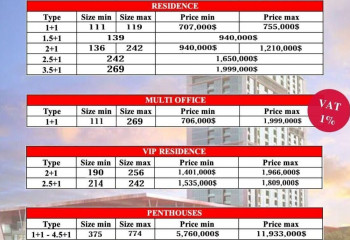 Квартира 1+1 в Сарыере, Стамбул, Турция | PTE-52621