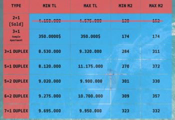 Квартира 3+1 в Стамбуле, Турция | PBB-54262