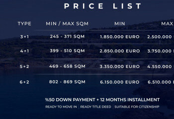 Вилла 4+1 в Бодруме, Турция | STE-64938