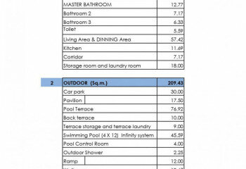 Вилла в Хуахине, Таиланд | THE507121