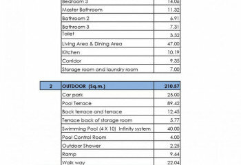 Вилла в Хуахине, Таиланд | THE107119
