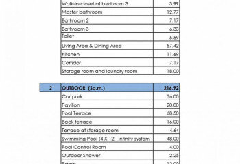 Вилла в Хуахине, Таиланд | THE107120