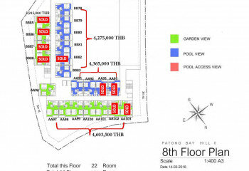 Кондоминиум в Патонге, Таиланд | THE308241