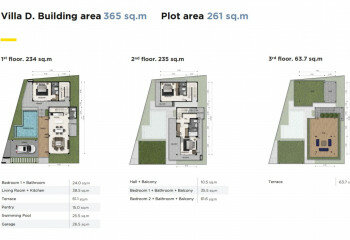 Вилла на Пхукете, Таиланд | THE343391