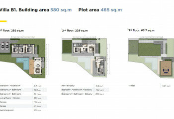Вилла на Пхукете, Таиланд | THE343386