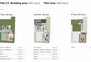 Вилла на Пхукете, Таиланд | THE143390