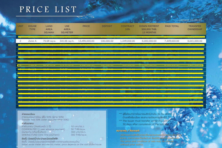 Дом в Паттайе, Таиланд | THE127447