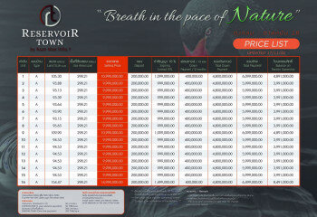 Дом в Банг Ламунге, Таиланд | THE354993