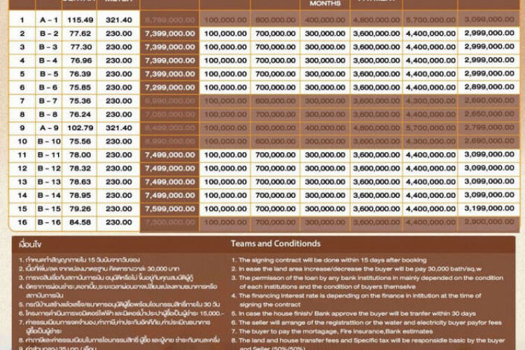 Дом в Банг Ламунге, Таиланд | THE455087