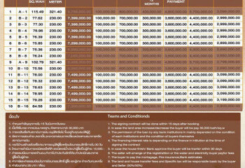 Дом в Банг Ламунге, Таиланд | THE455087