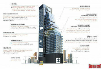 Квартира в Бангкоке, Таиланд | THE318656