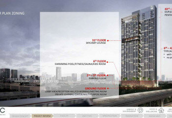 Кондоминиум в Бангкоке, Таиланд | THE314245