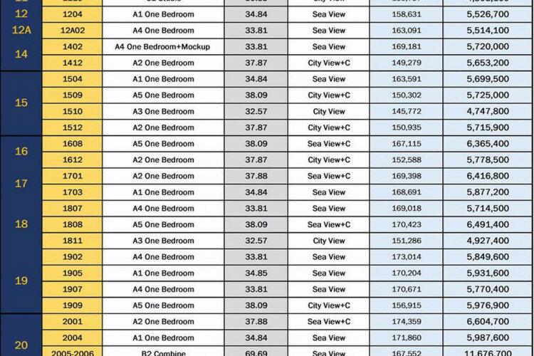 Кондоминиум в Паттайе, Таиланд | THE328140