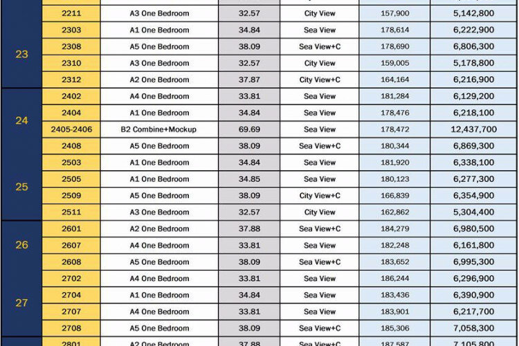 Кондоминиум в Паттайе, Таиланд | THE328140