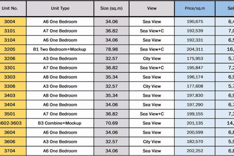 Кондоминиум в Паттайе, Таиланд | THE328140
