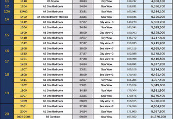 Кондоминиум в Паттайе, Таиланд | THE328140