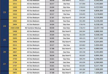 Кондоминиум в Паттайе, Таиланд | THE328140