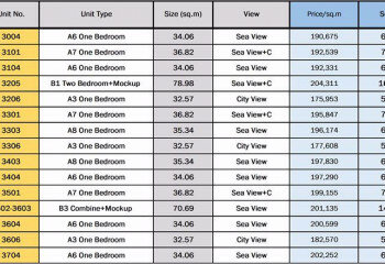 Кондоминиум в Паттайе, Таиланд | THE328140